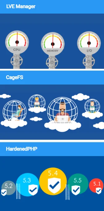 Sistema Operativo Cloudlinux - CanarCloud