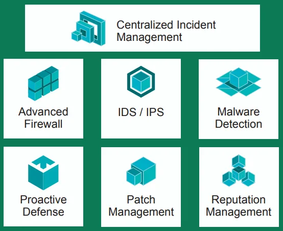 Antimalware Imunify360 - Canarcloud