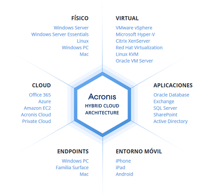CanarCloud Backup & Recovery | CanarCloud CanarCloud Backup & Recovery | CanarCloud
