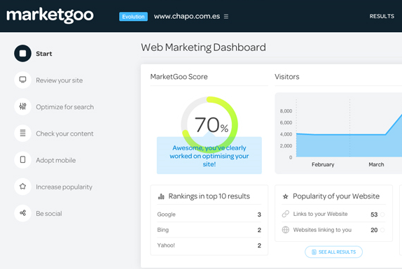 Posicionamiento SEO Imagen del panel de control de MarketGoo